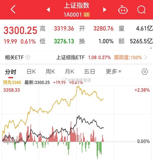 第一财经今日股市直播回放在哪看